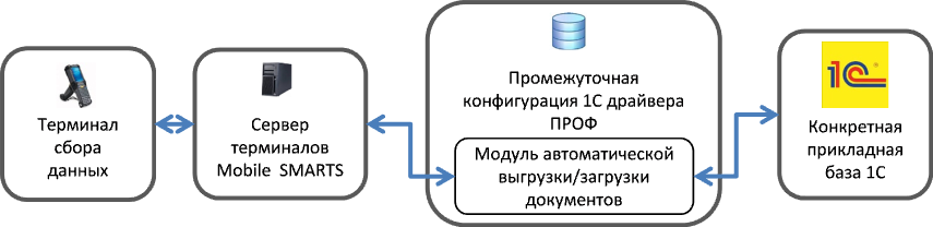 Схема ms-1c-wifi-driver-pro Схема ms-1c-wifi-driver-pro