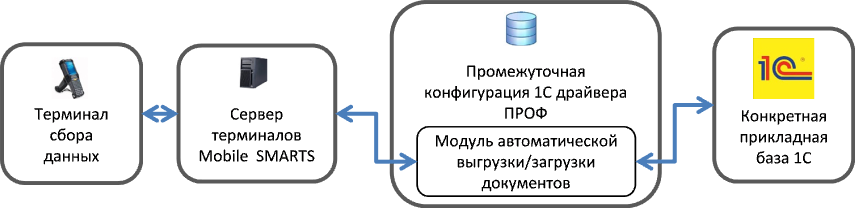 Схема ms-1c-wifi-driver-pro